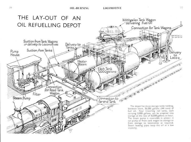 Oil Refuelling Depot layout cover
